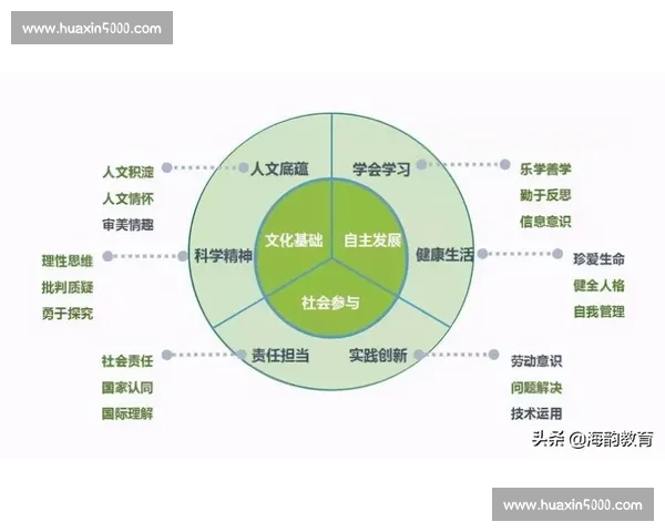 以基础能力为核心培养人才推动社会发展的战略思考与实践路径