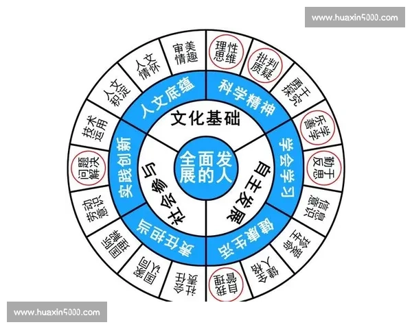 提升个人核心能力实现全面自主与高效发展的方法探索
