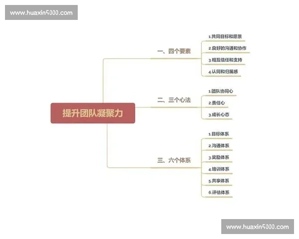 打造卓越协作精神的体育团队提升竞技与凝聚力策略